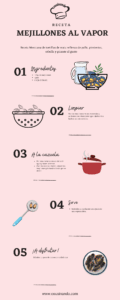 infografia de mejillones al vapor en 5 pasos